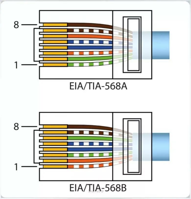 Подключение телефона через интернет кабель Ethernet витая пара фото - DelaDom.ru