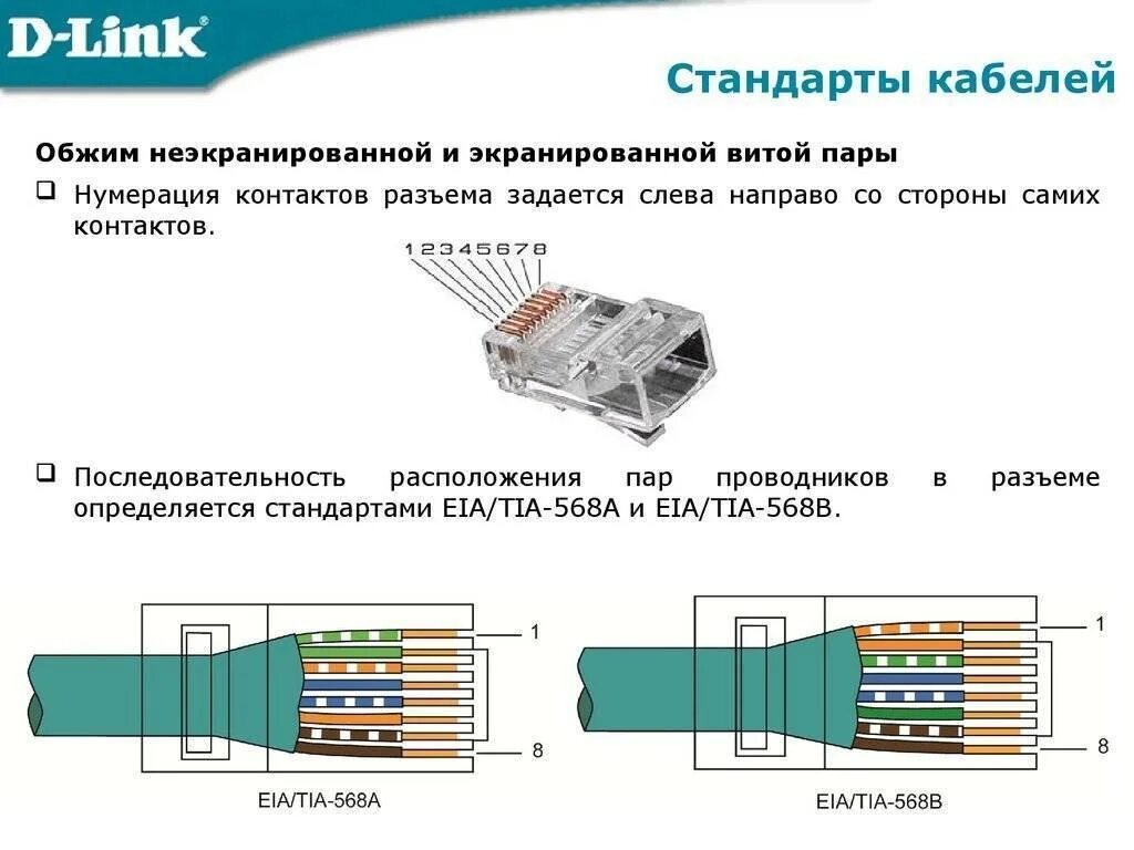 Подключение телефона через интернет кабель Как правильно обжать интернет