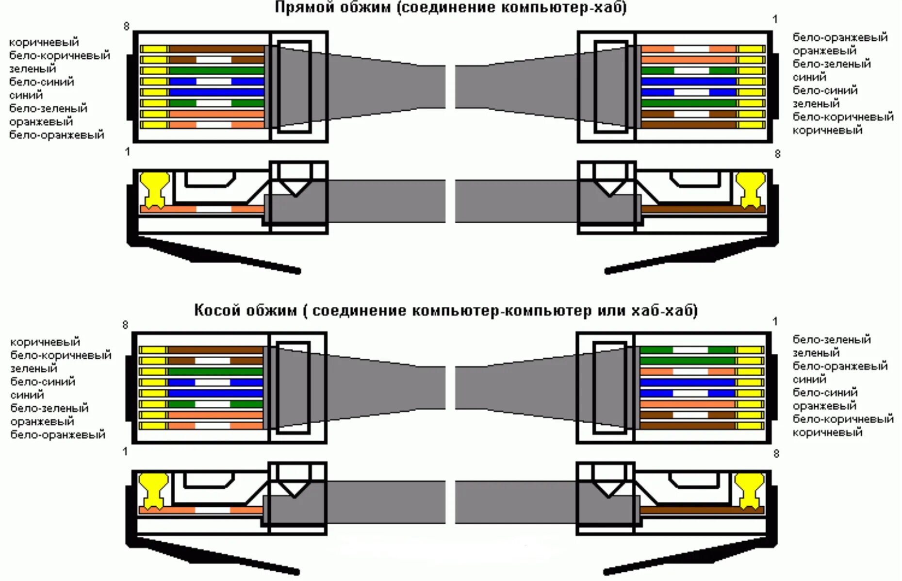 Подключение телефона через интернет кабель Как Обжать Кабель Интернета - Инструкция Для Всех Типов Сети