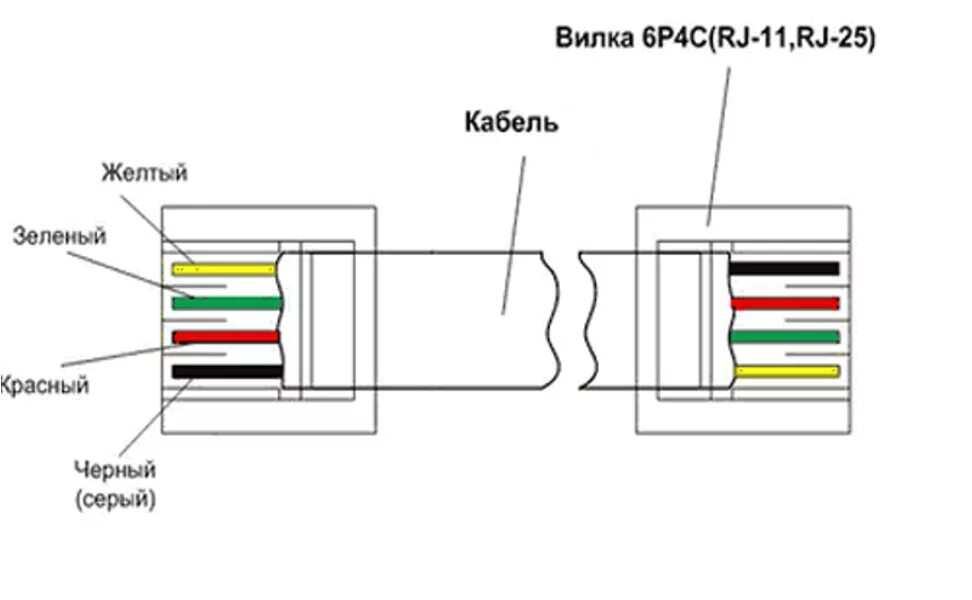 Подключение телефона через интернет кабель Кабель телефонный RJ11 в ассортименте