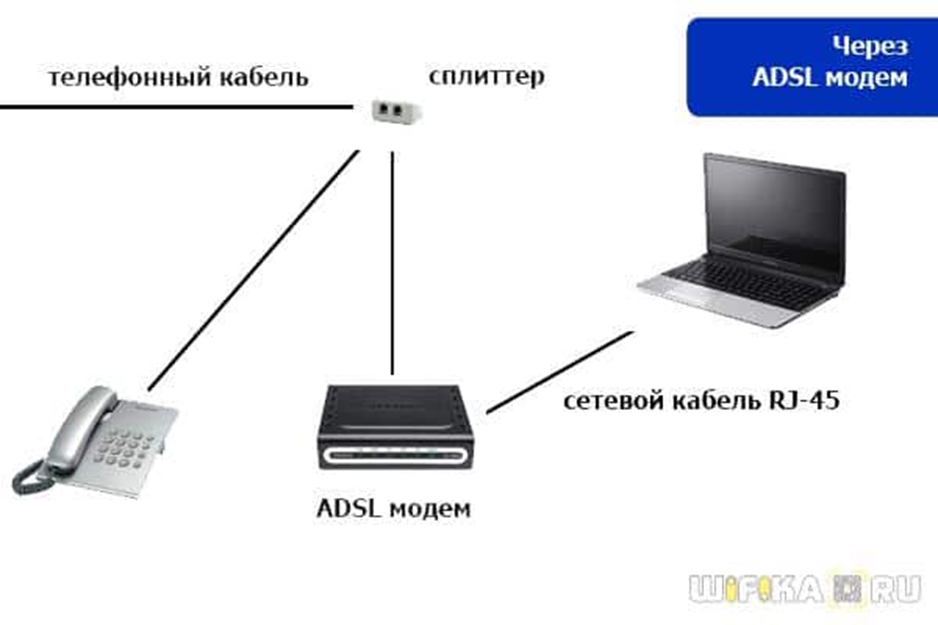 Подключение телефона через модем Раздать интернет через модем