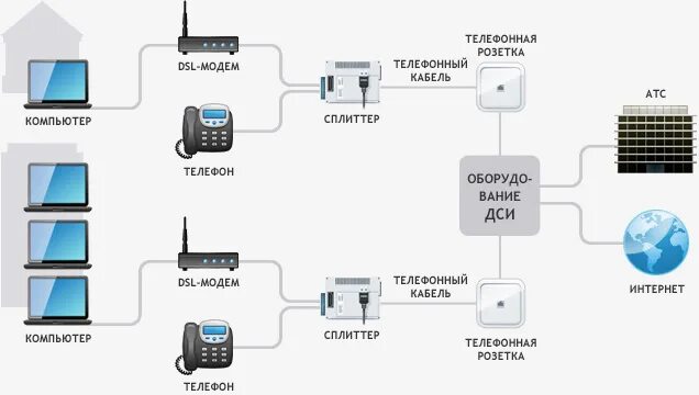 Подключение телефона через модем Интернет телефонной сети