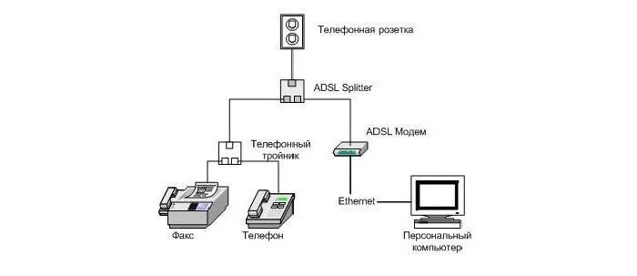 Подключение телефона через модем Модем D-Link DSL-2640U - настройка WiFi