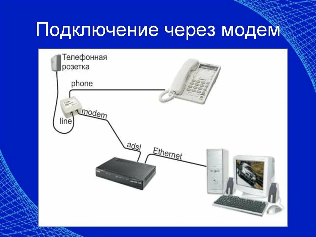 Подключение телефона через модем Через модем фото - Сервис Левша