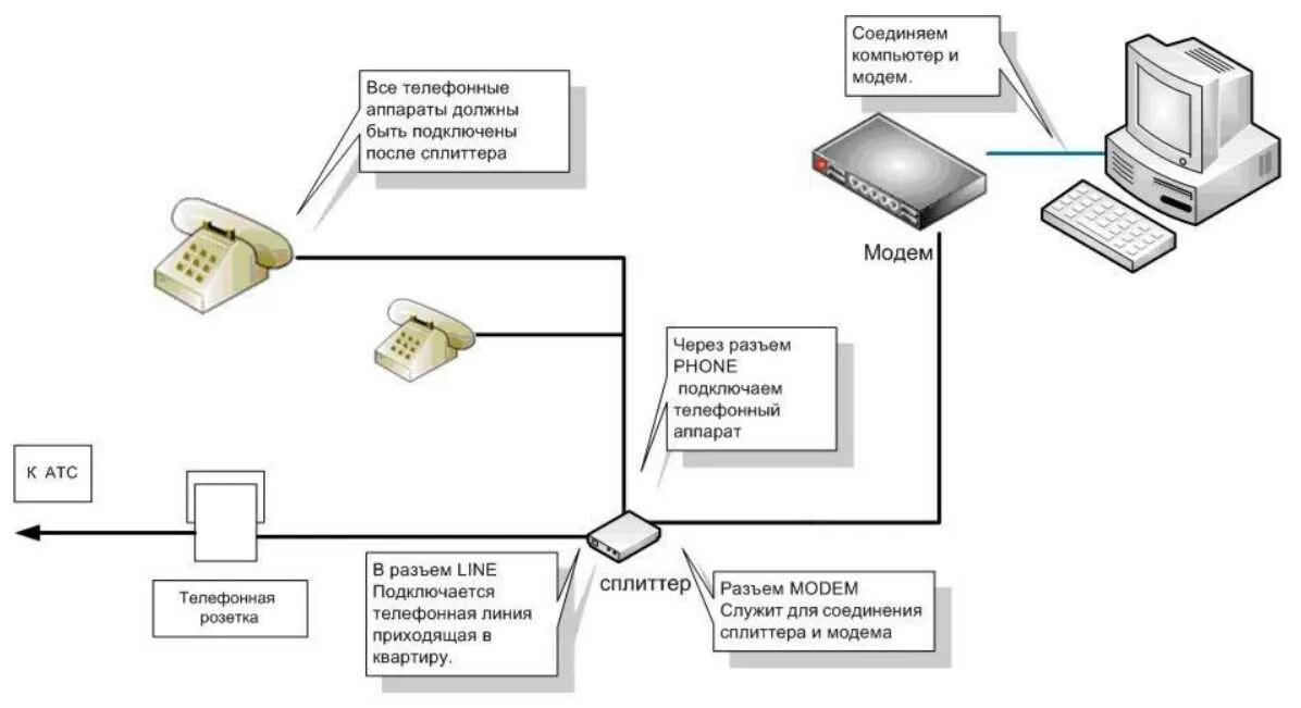 Подключение телефона через модем Картинки АДРЕСНАЯ ЛИНИЯ СВЯЗИ