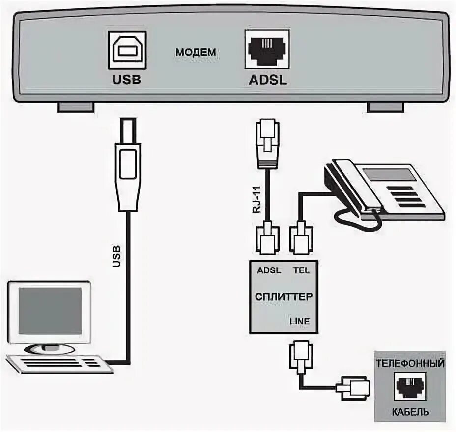 Подключение телефона через модем D-Link Модем DSL-30CF RS Сплиттер ADSL2+ Annex A c телефонным кабелем 12 см - ку