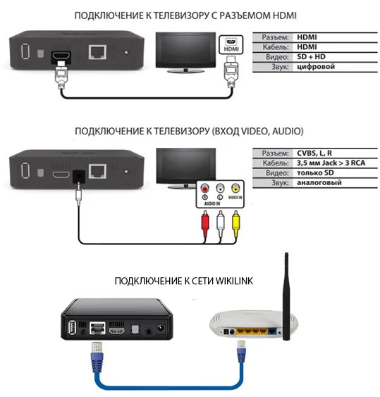 Подключение телефона через приставку mag254connect WikiLink