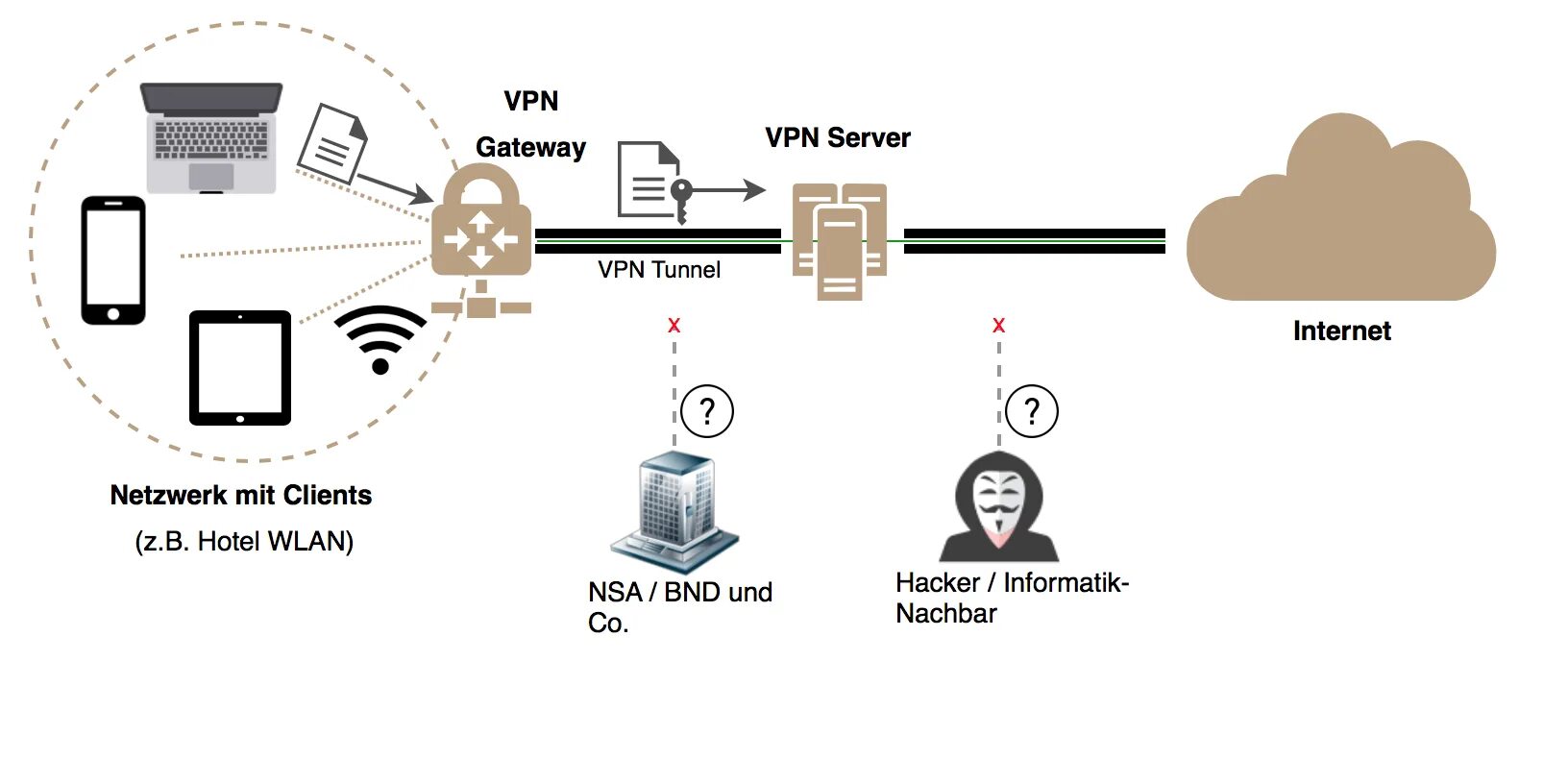 Подключение телефона через vpn Может ли провайдер: найдено 88 изображений