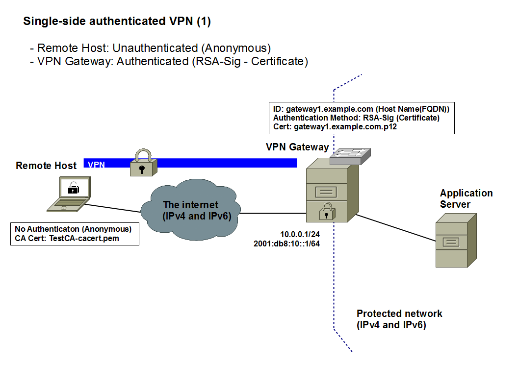 Подключение телефона через vpn Rockhopper VPN (IPsec/IKEv2 NULL Authentication Method)