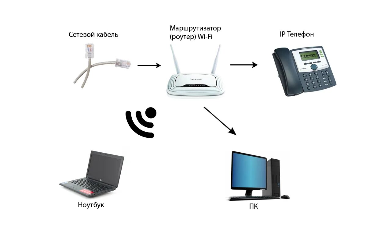 Подключение телефона через wifi роутер Стационарный интернет