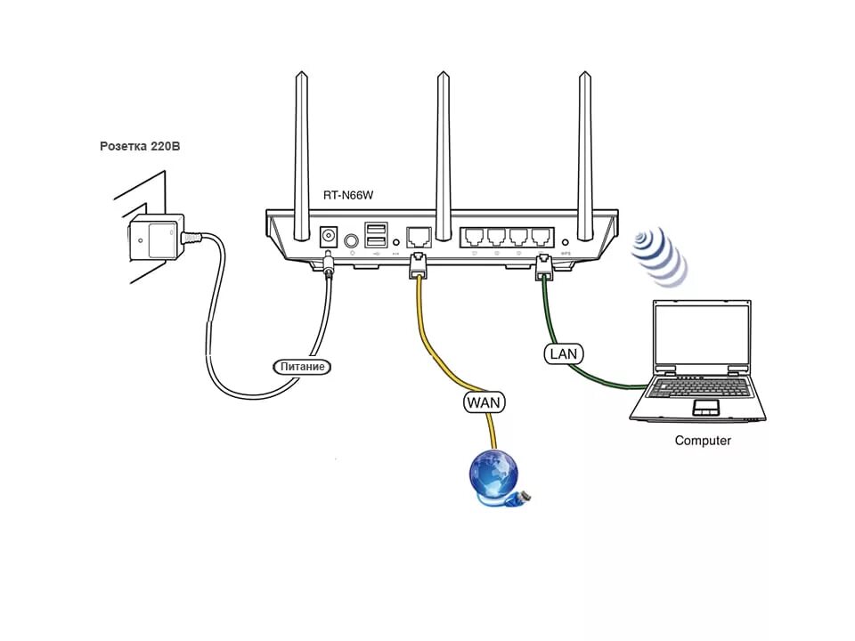 Подключение телефона через wifi роутер Можно ли подключить wifi роутер через