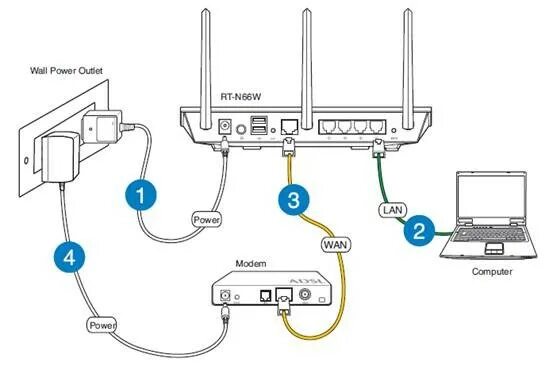 Подключение телефона через wifi роутер Hoe gebruik ik de "QIS" (Quick Internet Setup) om PPPoE in te stellen ? (ASUSWRT