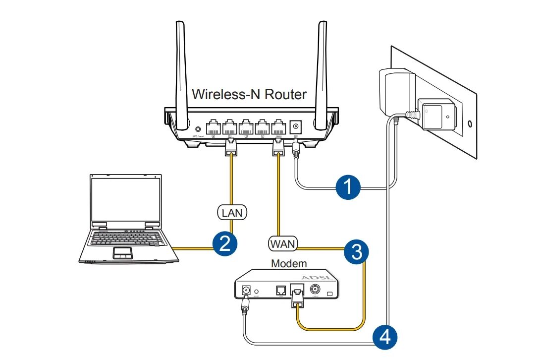 Подключение телефона через wifi роутер Можно ли подключить wifi роутер через