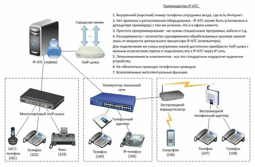 Подключение телефона для передачи данных Больше не работает: Новые технологии связи, интернет-провайдер, Липецк, улица Ко