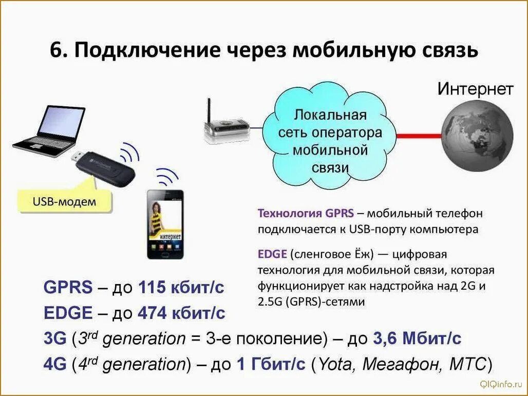 Подключение телефона для передачи данных Как подключить телефон к мобильному интернету