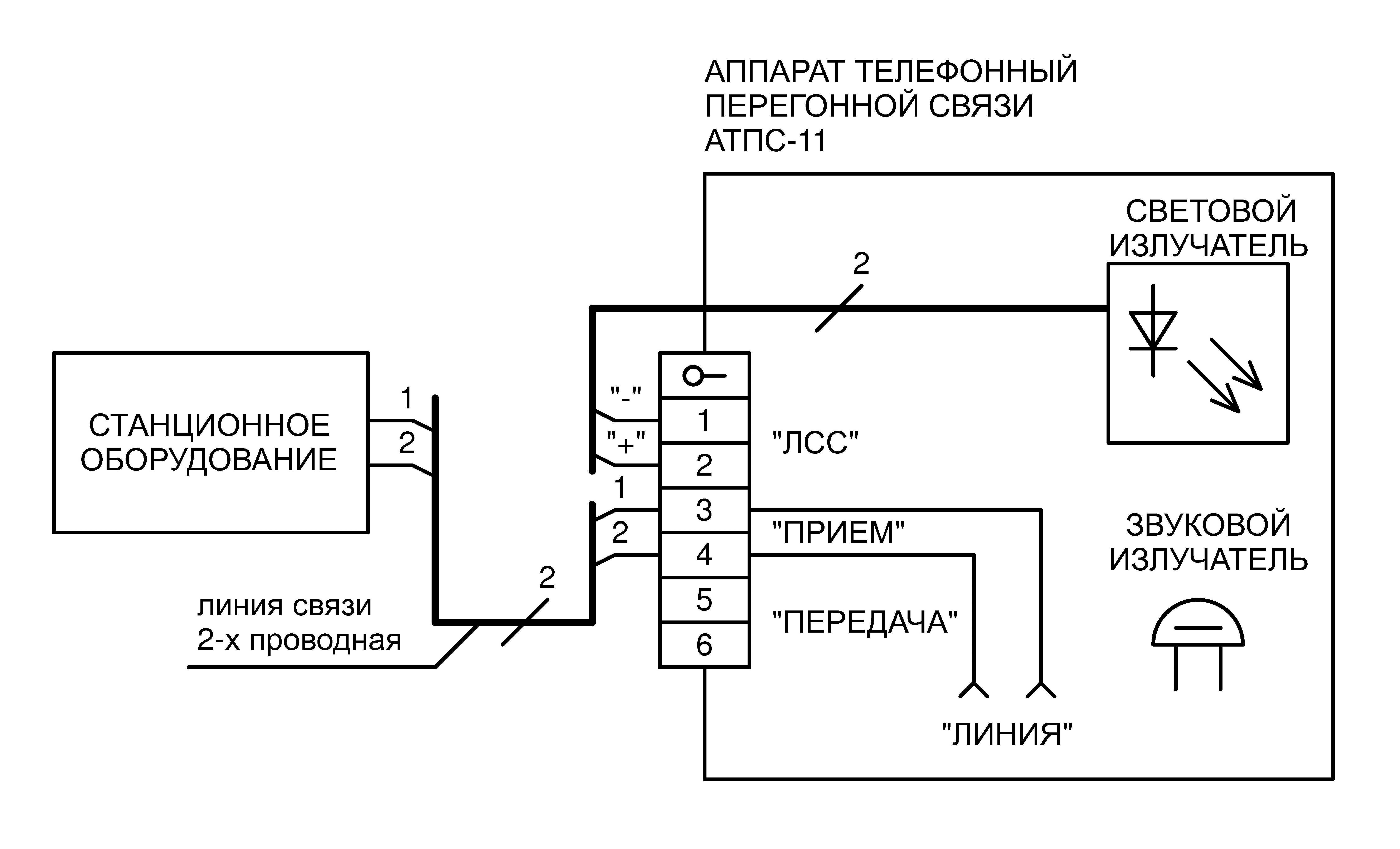 Подключение телефона для передачи данных НПО "Электронтехника" АТПС-11