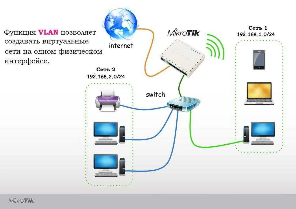 Подключение телефона интернету wifi Картинки ДВА ПОДКЛЮЧИТЬ ДВА ИНТЕРНЕТА