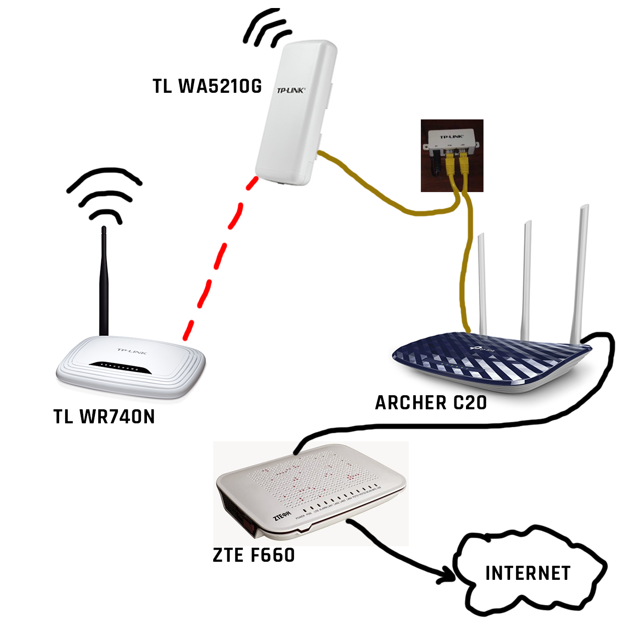 Подключение телефона интернету wifi Можно ли подключить wifi роутер через