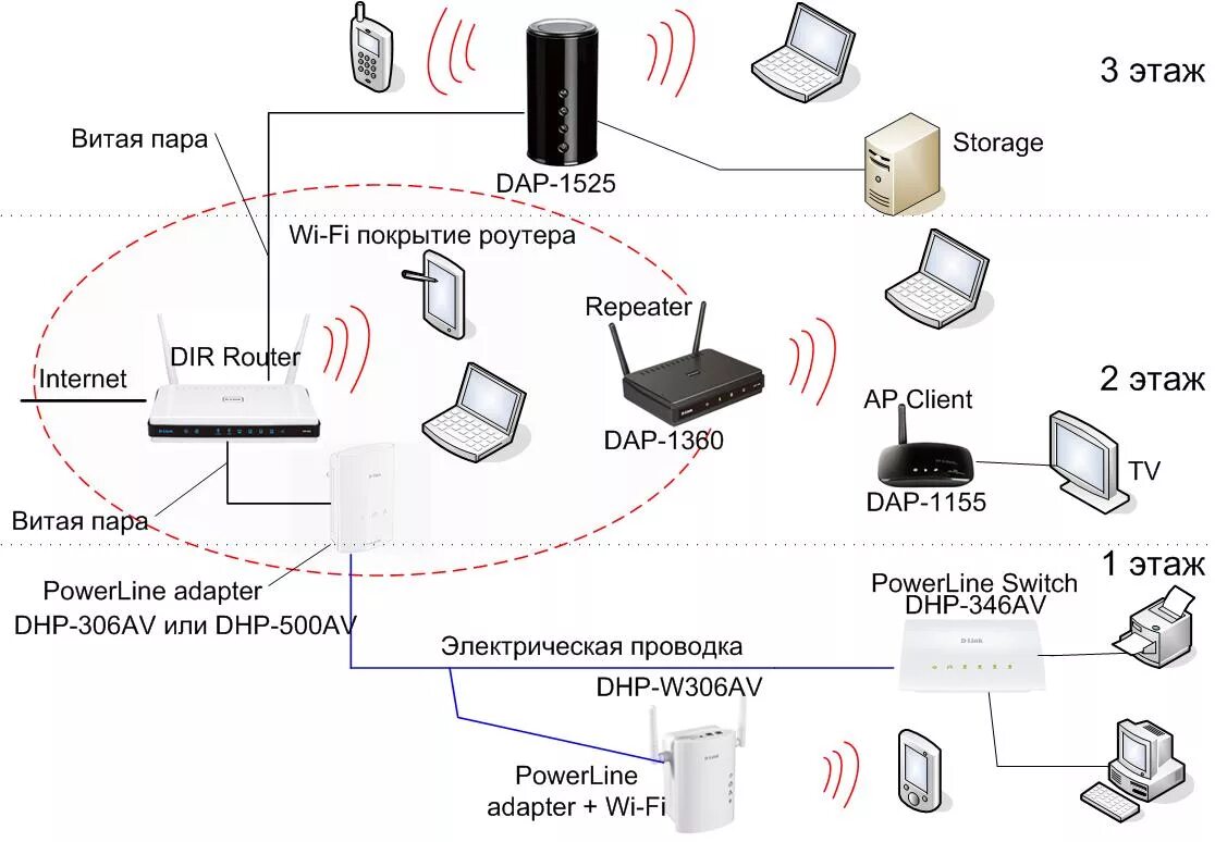 Подключение телефона интернету wifi Беспроводные сети wi-fi: история, технические характеристики, способы подключени