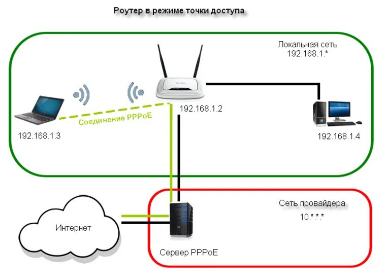 Подключение телефона интернету wifi Интернет wifi соединение