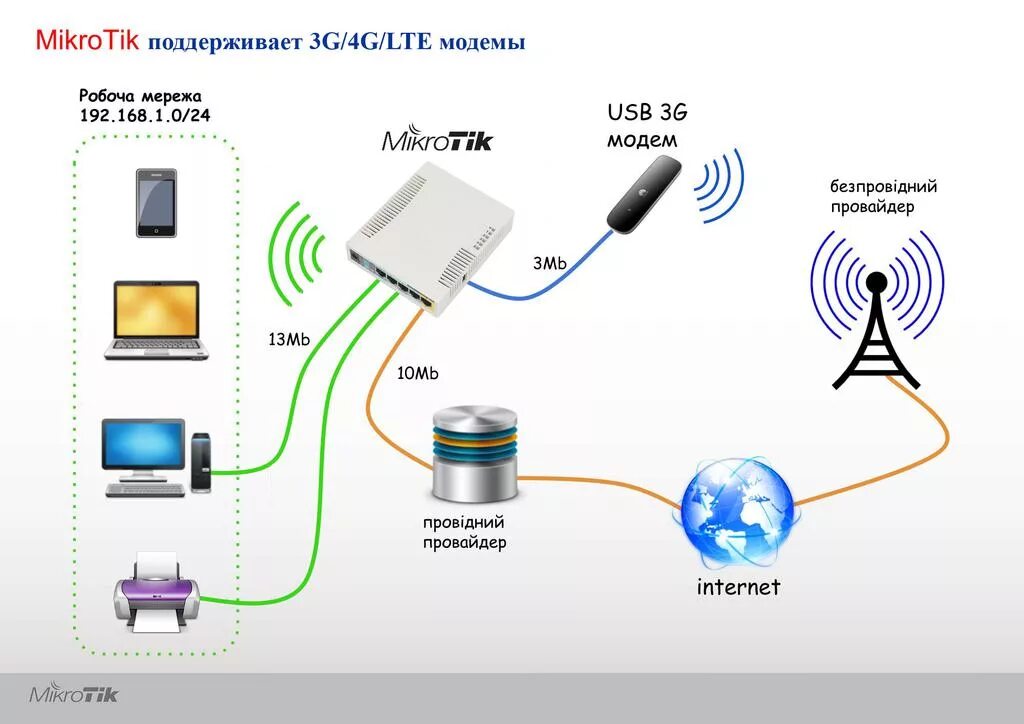 Подключение телефона интернету wifi Как выбрать Wifi маршрутизатор (роутер) для дома - ProLine Trading