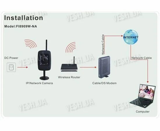 Подключение телефона к беспроводной камере Беспроводная Wi-Fi цветная IP web камера с ИК подсветкой FOSCAM FI8909W