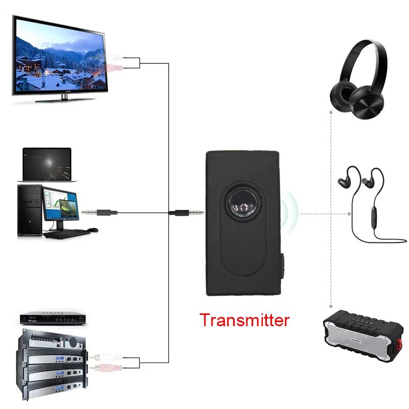 Подключение телефона к беспроводной камере Aliexpress.com : Buy New 2 In 1 Bluetooth Transmitter/Receiver Wireless 3.5mm Ad