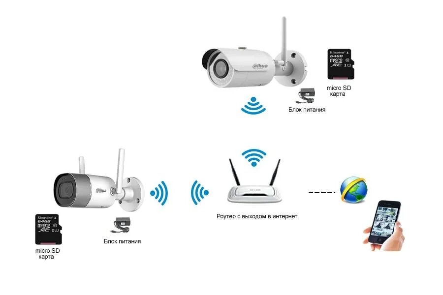 Подключение телефона к беспроводной камере Как подключить уличную wifi камеру видеонаблюдения: найдено 90 изображений