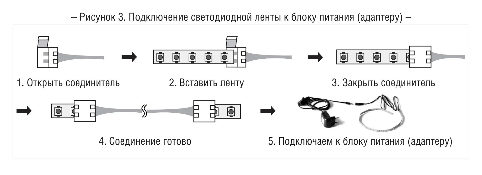 Подключение телефона к блоку питания Как подключить светодиодную ленту: что нужно, схема запитки от блока питания 12 