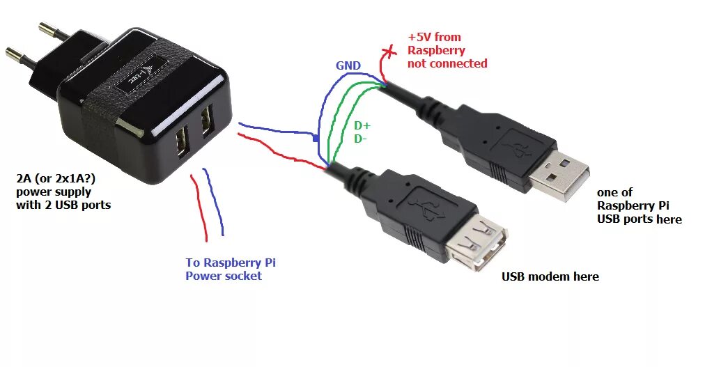 Подключение телефона к блоку питания Usb соединение фото - DelaDom.ru