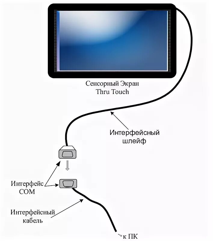 Подключение телефона к дисплею Рекомендации по выбору, установке и эксплуатации сенсорного оборудования - Произ