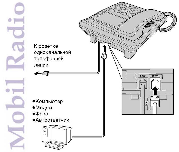 Подключение телефона к джолион Инструкция телефона Panasonic KX-TS2365RUW