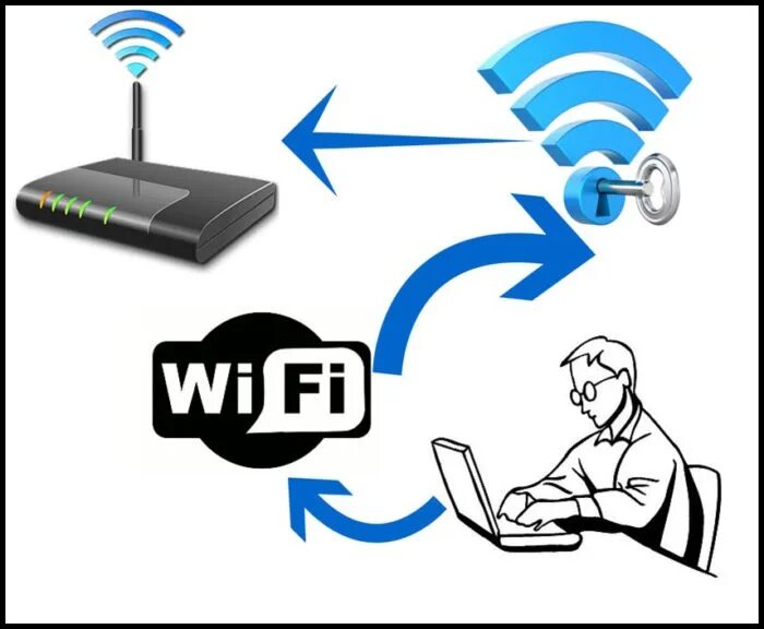 Подключение телефона к fi wi Кондиционеры с Wi-Fi Топ-5 недорогих сплит-систем