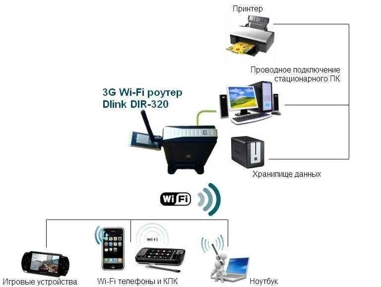 Подключение телефона к интернету через wifi Картинки КАК ПОДКЛЮЧИТЬ РОУТЕР К ИНТЕРНЕТУ БЕЗ КОМПЬЮТЕРА