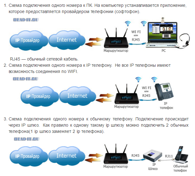 Подключение телефона к интернету через wifi Ответы Mail.ru: Можно ли подключить ip телефон к компьютеру/crm?