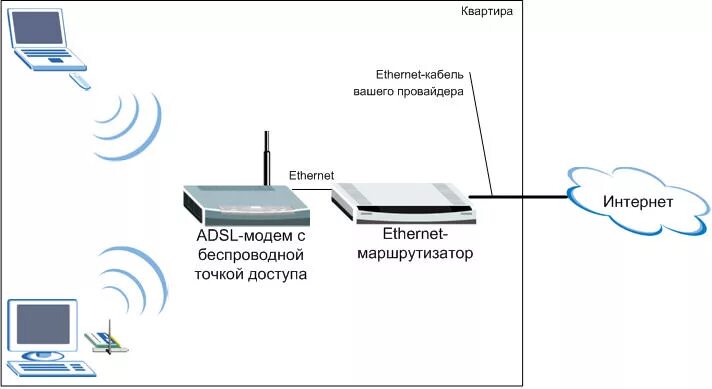 Подключение телефона к интернету через wifi Настройка точки доступа в режиме точки доступа: инструкции. Раздача интернета