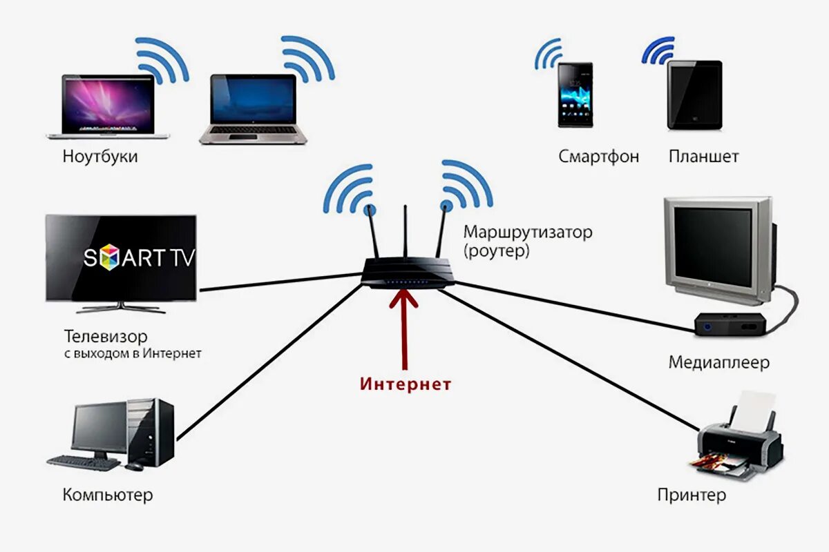 Подключение телефона к интернету через wifi Интернет с одного через другой