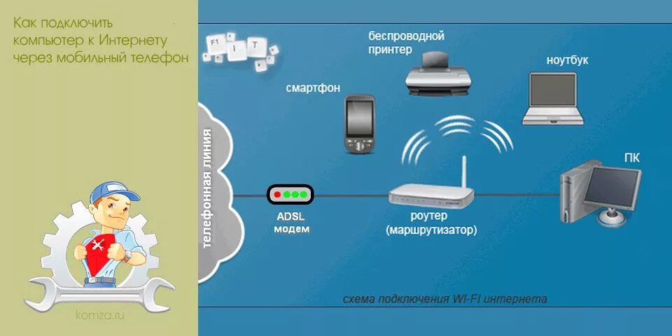 Подключение телефона к интернету через wifi Как подключить компьютер к Интернету через мобильный телефон Интернет и компьюте