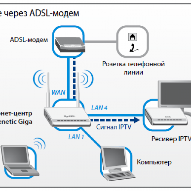 Подключение телефона к интернету через wifi Как подключить больше интернет