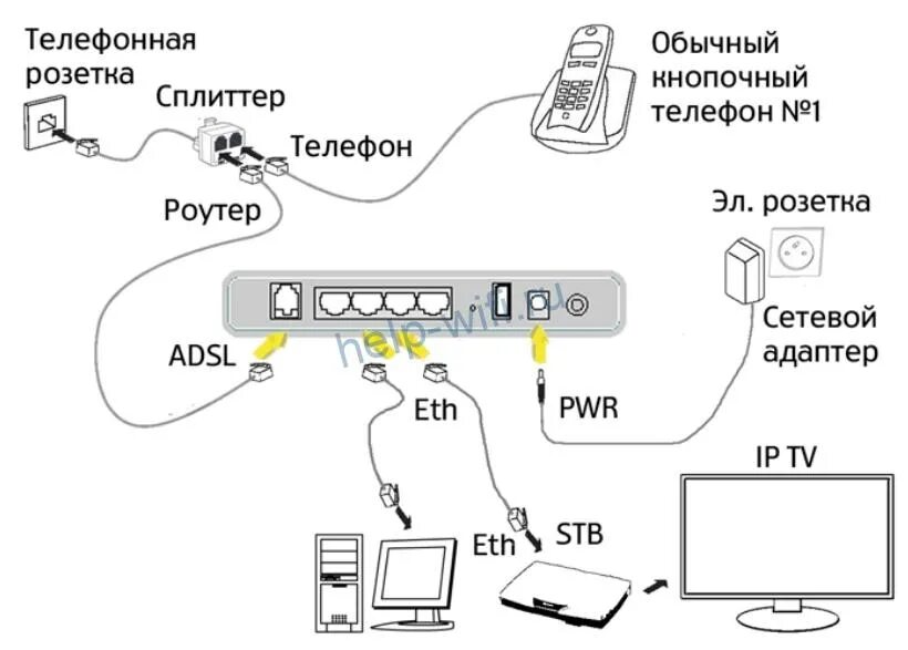 Подключение телефона к интернету через wifi Кабель для подключения телевизора к интернету фото - DelaDom.ru