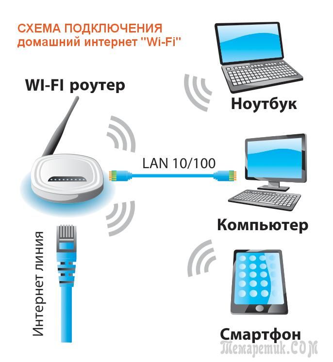 Картинки ПОДКЛЮЧЕНИЕ СМАРТФОНА К ВАЙ ФАЙ