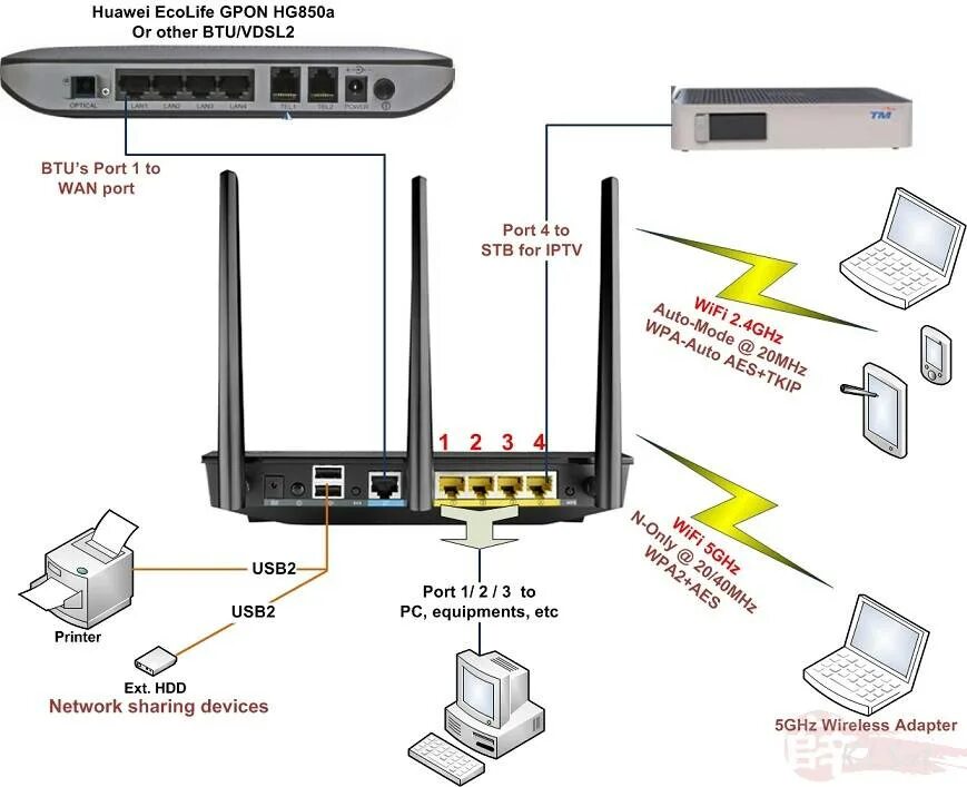 Подключение телефона к компьютеру wi fi Можно ли подключить wifi роутер через