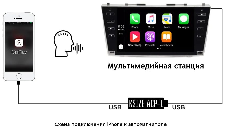 Подключение телефона к магнитоле через usb андроид Адаптер Ksize USB (m) - USB (f) (ACP-1) - купить по выгодной цене на Яндекс.Марк