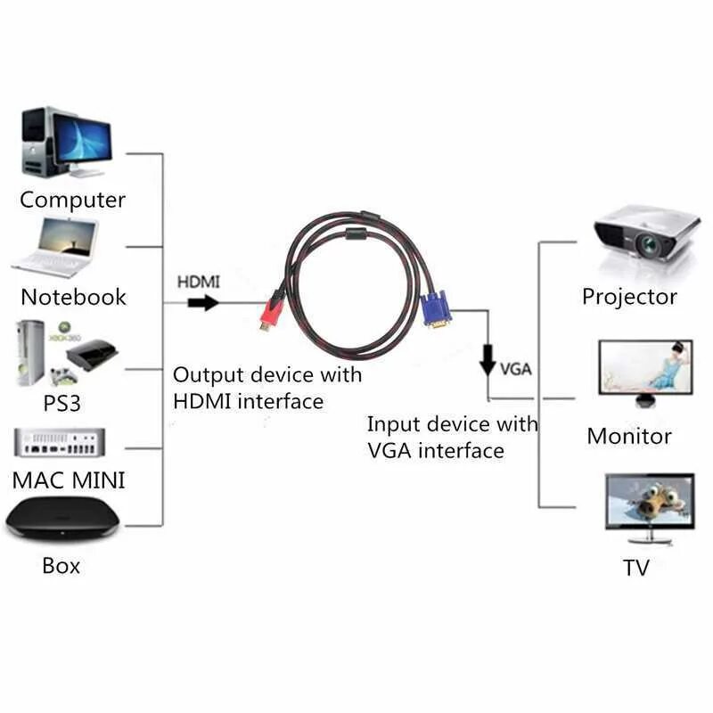 Подключение телефона к монитору через hdmi Можно подключить телевизор к монитору пк