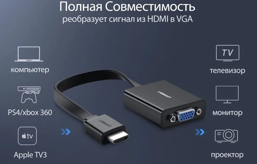 Подключение телефона к монитору через hdmi Полезные гаджеты UGREEN с AliExpress, которые вам пригодятся