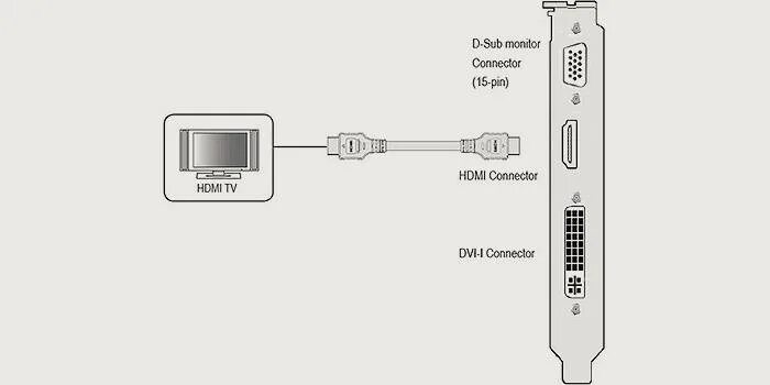 Подключение телефона к монитору через hdmi Как подключить компьютер к телевизору через кабель: HDMI, DVI, без проводов