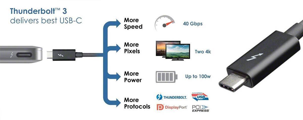 Подключение телефона к монитору через type c Битва разъёмов 3,5мм против USB Type-C Кто лучше?