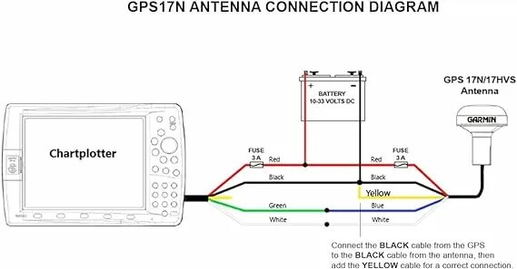 Подключение телефона к навигатору Politiebureau Land van staatsburgerschap regeren garmin 2010c wiring diagram Aan