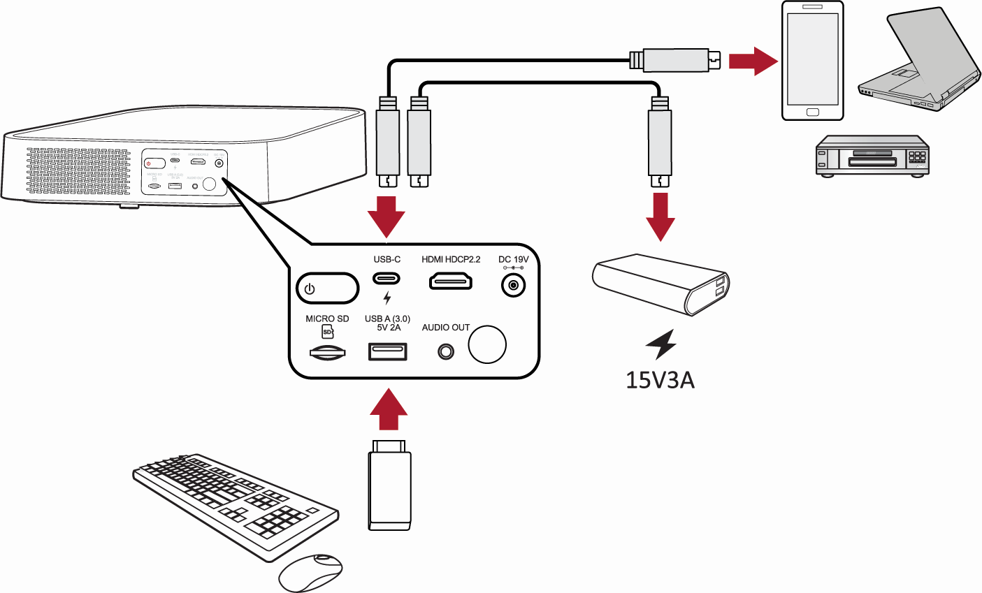 Подключение телефона к ноутбуку M2 Connecting Power and Devices - ViewSonic User Guide Database