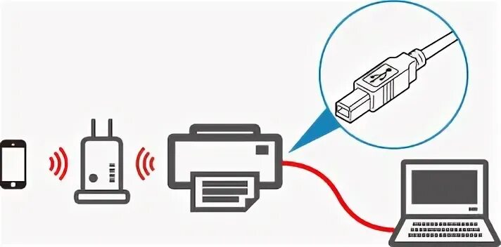 Подключение телефона к ноутбуку Canon : Руководства по устройствам PIXMA : TR8500 series : Способы подключения п